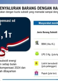 Belanja Subsidi dan Kompensasi Naik 44,4 Persen Jadi Rp 233 Triliun, Menkeu Sebut Gegara BBM hingga Rupiah