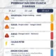 BMKG Keluarkan Peringatan Dini Cuaca Tiga Harian, Waspadai Potensi Angin Kencang