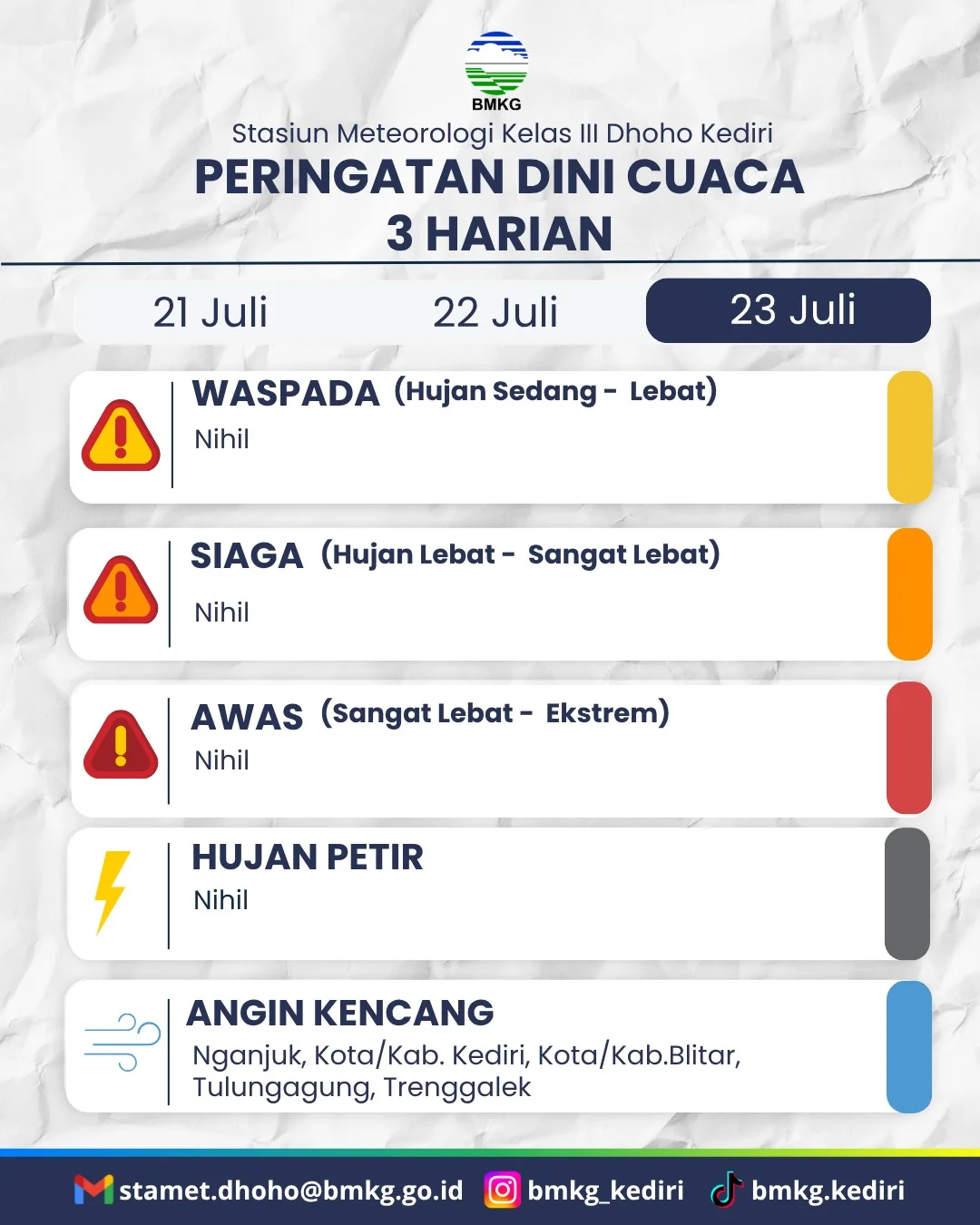 BMKG Keluarkan Peringatan Dini Cuaca Tiga Harian, Waspadai Potensi Angin Kencang