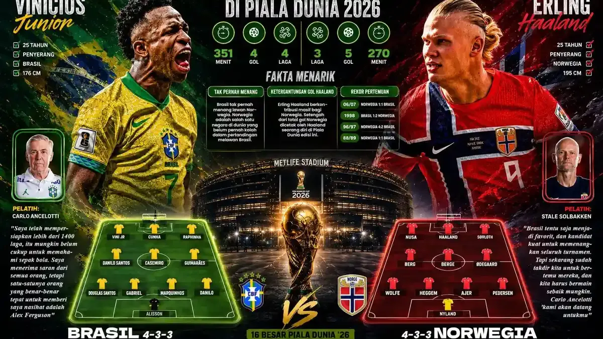 Brasil vs Norwegia di Babak 16 Besar Piala Dunia 2026, Ini Cara Nonton via TVRI dan Live Streaming