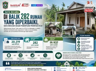 Data Akurat Jadi Kunci Penanganan Rumah Tidak Layak Huni di Lumajang