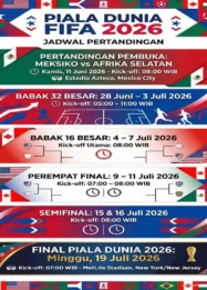 Jadwal Piala Dunia 2026: Argentina vs Swiss di Perempat Final, Kick Off Jam Berapa?