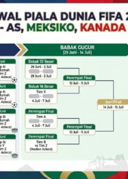 Jadwal Piala Dunia 2026: Portugal vs Spanyol dan Argentina vs Mesir di Babak 16 Besar