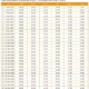 Jadwal Sholat Surabaya Hari Ini, 10 Juli 2026: Imsak hingga Isya