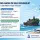 Kecepatan Angin di Bali Meningkat, BMKG Masih Wajar pada Musim Angin Timuran