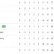 Klasemen Piala Presiden 2026: Persebaya dan Persib Lolos Semifinal, Arema FC Pepet Port FC