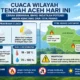 Memasuki Musim Kemarau, BMKG Ingatkan Potensi Angin Kencang dan Titik Panas