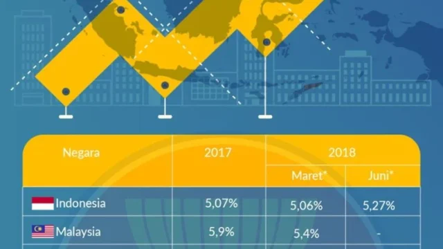 Negara ASEAN Perkuat Kemitraan Ekonomi dan Energi di Tengah Dinamika Global
