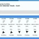 Prakiraan Cuaca Rabu 22 Juli 2026, Aceh Singkil Diprediksi Hujan