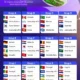 Rekap Hasil Piala Dunia 2026: Inggris Lolos ke Perempat Final Usai Taklukkan Meksiko 3-2
