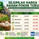 Sayuran Buncis dan Bawang Putih Alami Penurunan Harga