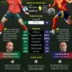 Statistik Timnas Portugal vs Spanyol: La Roja Kokoh Tanpa Kebobolan