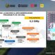 Menteri Bahlil: Program PLTS 100 GWp Bisa Hemat Subsidi Rp73,9 Triliun dan Ciptakan 5,52 Juta Lapangan Kerja.