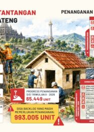 Hari Jadi ke-81 Jateng: Tak Sekadar Bedah Rumah, Pemprov Dorong Ekonomi Keluarga