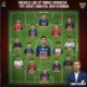 Skuad Timnas Indonesia di FIFA ASEAN Cup 2026: John Herdman Bawa Pemain Diaspora dan Naturalisasi, Rizky Ridho Dicoret