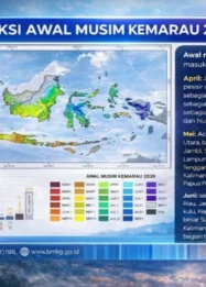 BMKG Prediksi Musim Kemarau 2026 di Indonesia Berakhir Oktober, Dipengaruhi El Nino Kuat