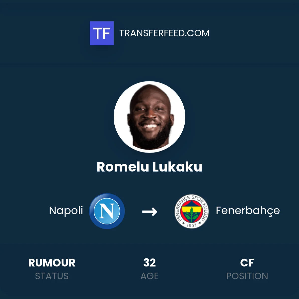 Dampak Transfer Romelu Lukaku ke Fenerbahce bagi Napoli, Arsenal, dan Gabriel Jesus