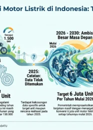 Empat Kriteria Motor Listrik Nasional Menurut Kemenko Perekonomian
