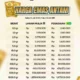 Harga Emas Antam Melonjak Rp80.000 per Gram pada 20 Agustus 2026
