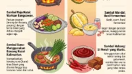 Infografis: 7 Sambal Khas Kalimantan, Pedasnya Maknyus!