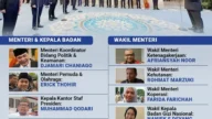 Isu Reshuffle Kabinet: Fokus Isi Posisi Wakil Menteri yang Kosong, Urgensi Perombakan Pertahanan Diragukan