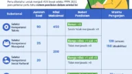Khusus PPPK Guru Dialihkan Jadi ASN Pusat, Bisa Ikut Seleksi PNS, AP3KI Meradang!