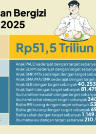 Menko Pangan Minta Maaf atas Gonjang-Ganjing MBG, Pemerintah Fokus Benahi Program di Wilayah 3T dan Tambah Titik Baru