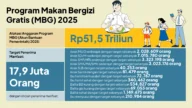 Menko Pangan Minta Maaf atas Gonjang-Ganjing MBG, Pemerintah Fokus Benahi Program di Wilayah 3T dan Tambah Titik Baru