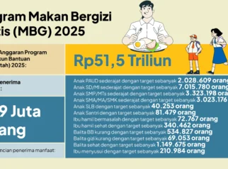 Menko Pangan Minta Maaf atas Gonjang-Ganjing MBG, Pemerintah Fokus Benahi Program di Wilayah 3T dan Tambah Titik Baru
