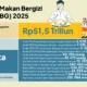 Menko Pangan Minta Maaf atas Gonjang-Ganjing MBG, Pemerintah Fokus Benahi Program di Wilayah 3T dan Tambah Titik Baru