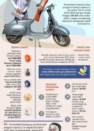 Prabowo Siapkan Skema Tukar Tambah Motor Bensin ke Listrik dan Insentif Produksi Motor Listrik Nasional