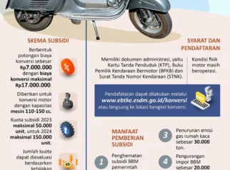 Prabowo Siapkan Skema Tukar Tambah Motor Bensin ke Listrik dan Insentif Produksi Motor Listrik Nasional