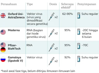 Studi Ungkap Alasan Orang Percaya Teori Konspirasi Vaksin COVID-19