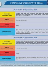 Prakiraan Cuaca 16 September 2026: Waspada Hujan Lebat dan Angin Kencang