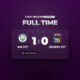 Hasil Liga Inggris Gol Tunggal Erling Haaland Menangkan Man City