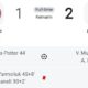 Liverpool berhasil bangkit dan meraih kemenangan tipis 2-1 saat bertandang ke markas Brentford di Brentford Community Stadium.