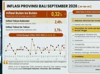 Inflasi Bali September 2026 Tembus 3,79 Persen, Lampaui Target Nasional